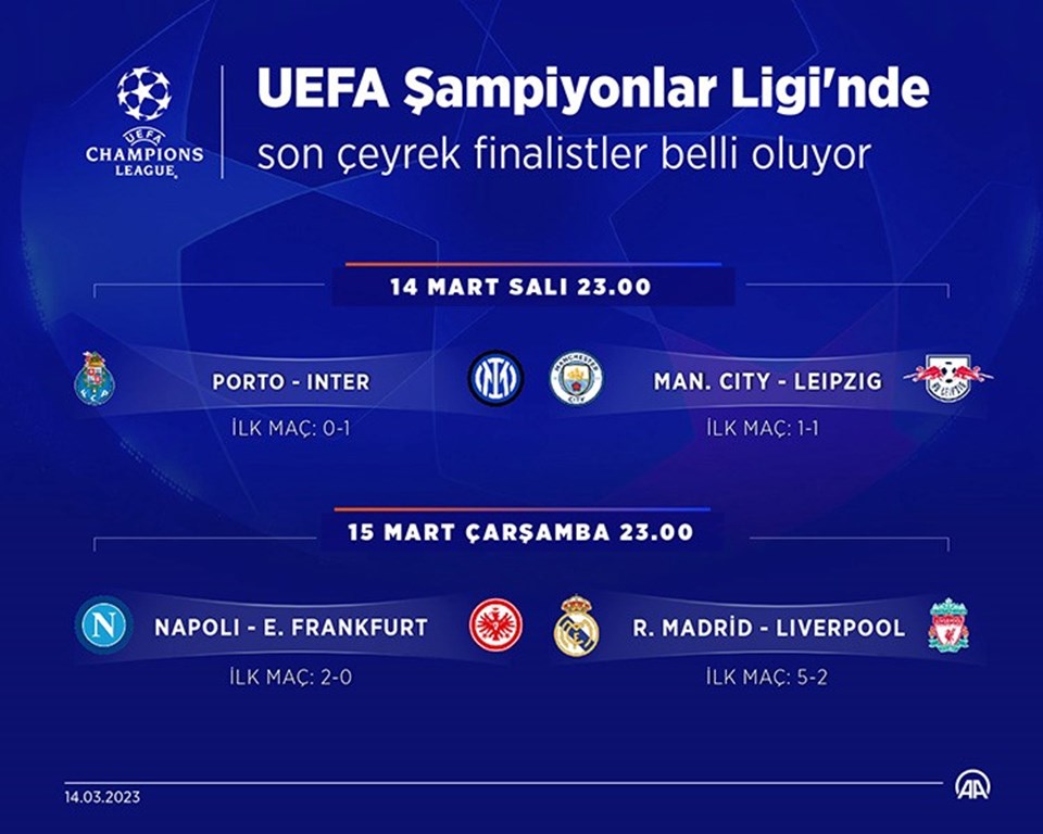 UEFA Şampiyonlar Ligi'nde son çeyrek finalistler belli oluyor - Son Dakika Spor Haberleri