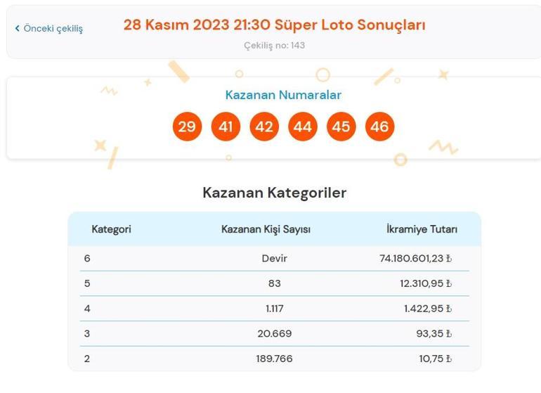 Son dakika: Süper Loto çekilişi sonuçları belli oldu 28 Kasım 2023 Süper Loto bilet sorgulama ekranı